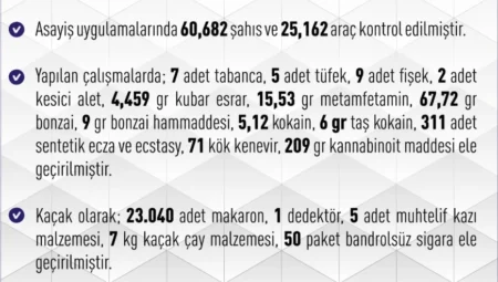 Elazığ’da bir haftada 257 olay: 136 kişi yakalandı, 22 kişi tutuklandı